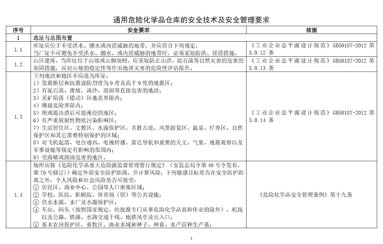 危险化学品仓库安全技术及安全管理通用要求.jpg